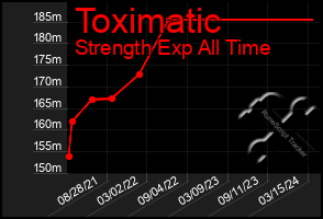 Total Graph of Toximatic