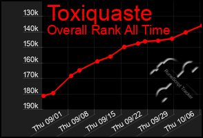 Total Graph of Toxiquaste