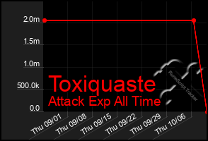 Total Graph of Toxiquaste