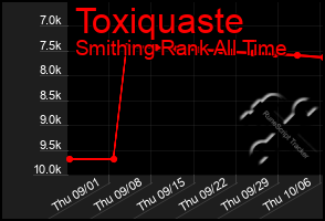 Total Graph of Toxiquaste