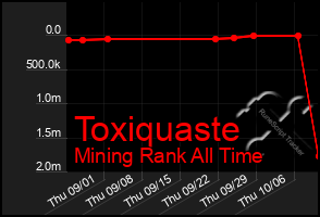 Total Graph of Toxiquaste