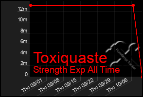 Total Graph of Toxiquaste