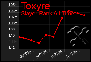 Total Graph of Toxyre