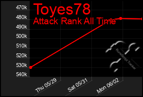 Total Graph of Toyes78
