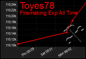 Total Graph of Toyes78