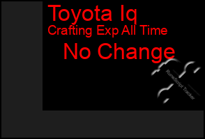 Total Graph of Toyota Iq