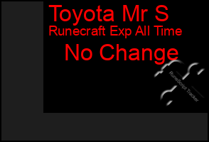 Total Graph of Toyota Mr S