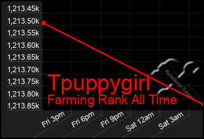 Total Graph of Tpuppygirl