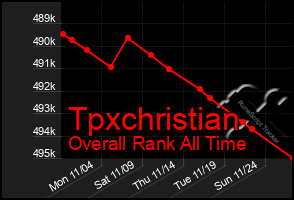 Total Graph of Tpxchristian