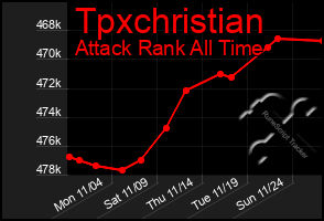 Total Graph of Tpxchristian