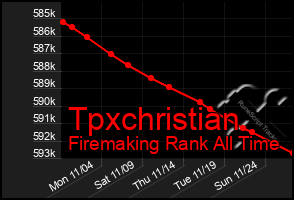 Total Graph of Tpxchristian