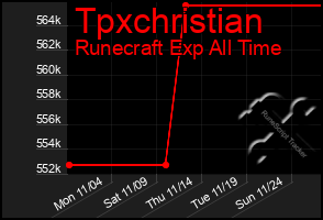 Total Graph of Tpxchristian