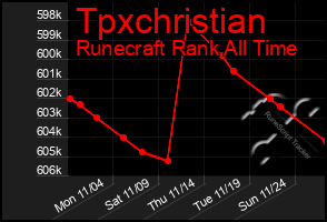 Total Graph of Tpxchristian