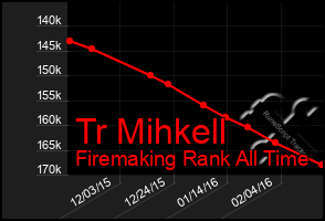 Total Graph of Tr Mihkell