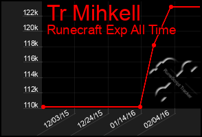 Total Graph of Tr Mihkell