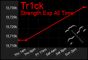 Total Graph of Tr1ck