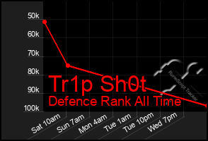 Total Graph of Tr1p Sh0t