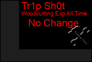 Total Graph of Tr1p Sh0t