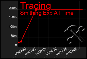 Total Graph of Tracing