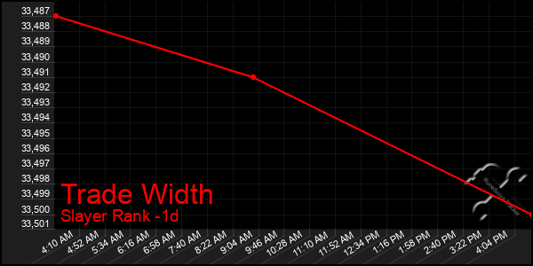 Last 24 Hours Graph of Trade Width