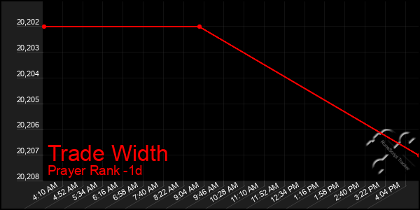 Last 24 Hours Graph of Trade Width