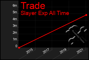 Total Graph of Trade