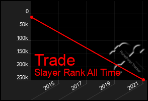 Total Graph of Trade