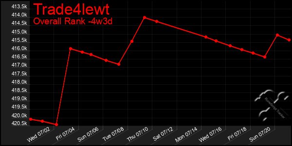 Last 31 Days Graph of Trade4lewt