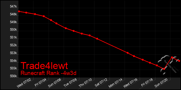 Last 31 Days Graph of Trade4lewt