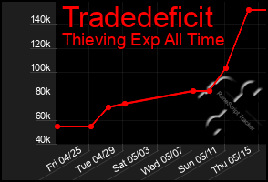 Total Graph of Tradedeficit