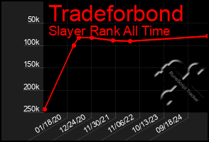 Total Graph of Tradeforbond