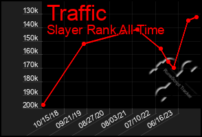 Total Graph of Traffic