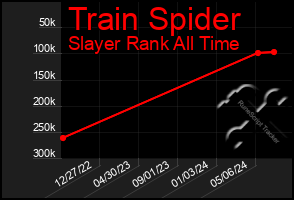 Total Graph of Train Spider