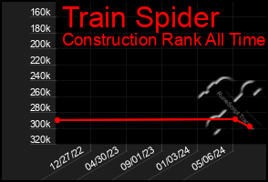 Total Graph of Train Spider