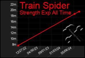 Total Graph of Train Spider