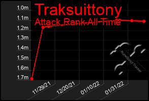 Total Graph of Traksuittony