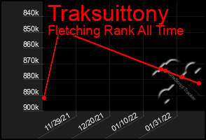 Total Graph of Traksuittony