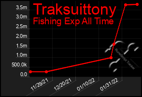 Total Graph of Traksuittony