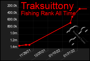 Total Graph of Traksuittony