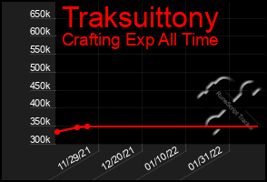 Total Graph of Traksuittony