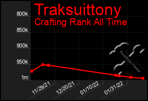 Total Graph of Traksuittony