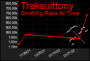 Total Graph of Traksuittony