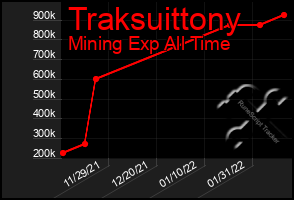 Total Graph of Traksuittony