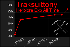 Total Graph of Traksuittony