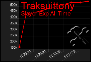 Total Graph of Traksuittony