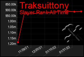 Total Graph of Traksuittony