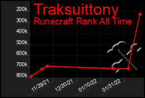 Total Graph of Traksuittony