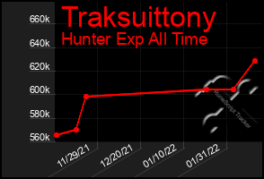 Total Graph of Traksuittony