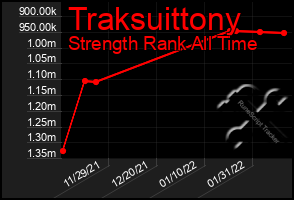 Total Graph of Traksuittony