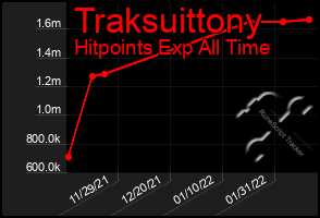 Total Graph of Traksuittony